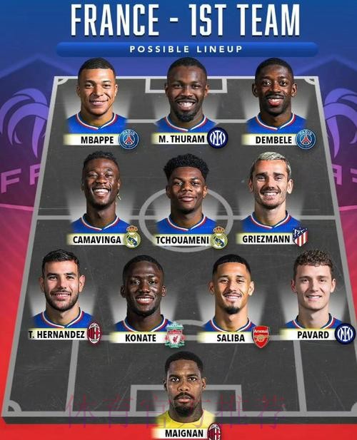 科贝-对阵法兰克福 安帅将沿用欧冠决赛首发阵容