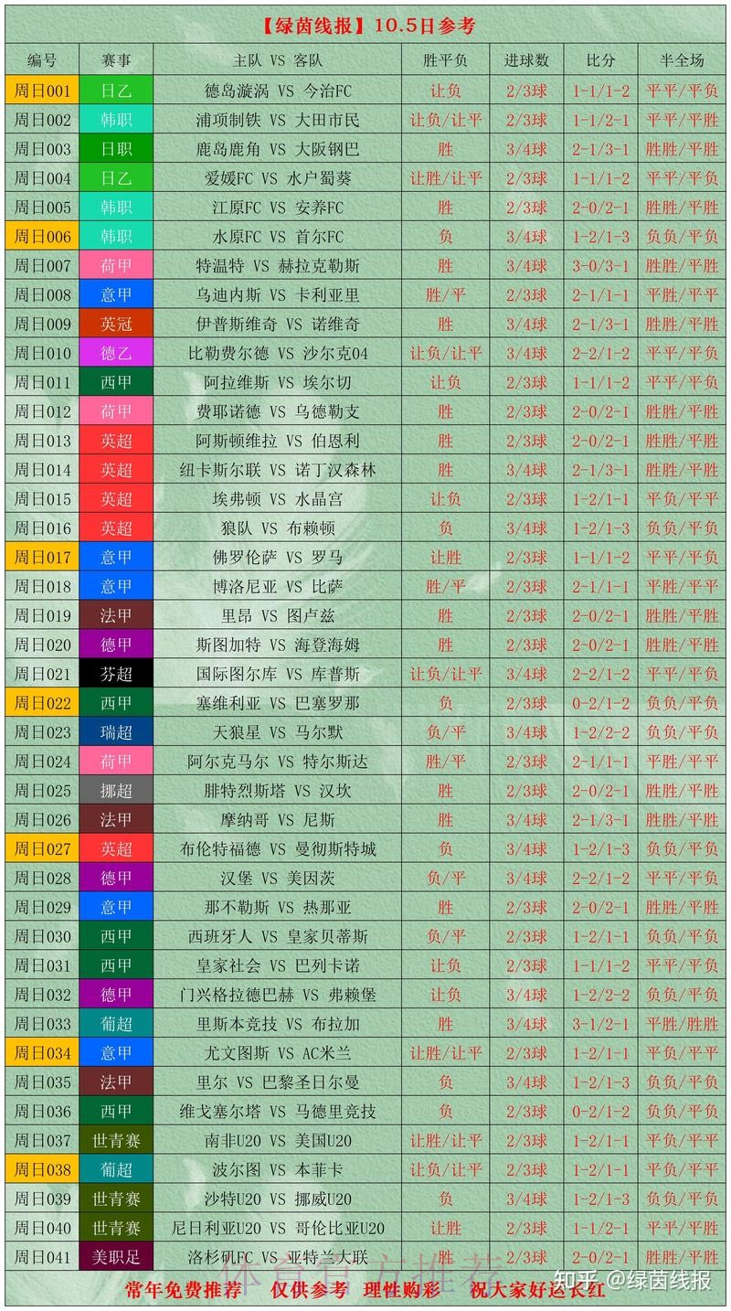 世界杯比分稳定最佳揭秘 世界杯比分稳定最佳揭秘